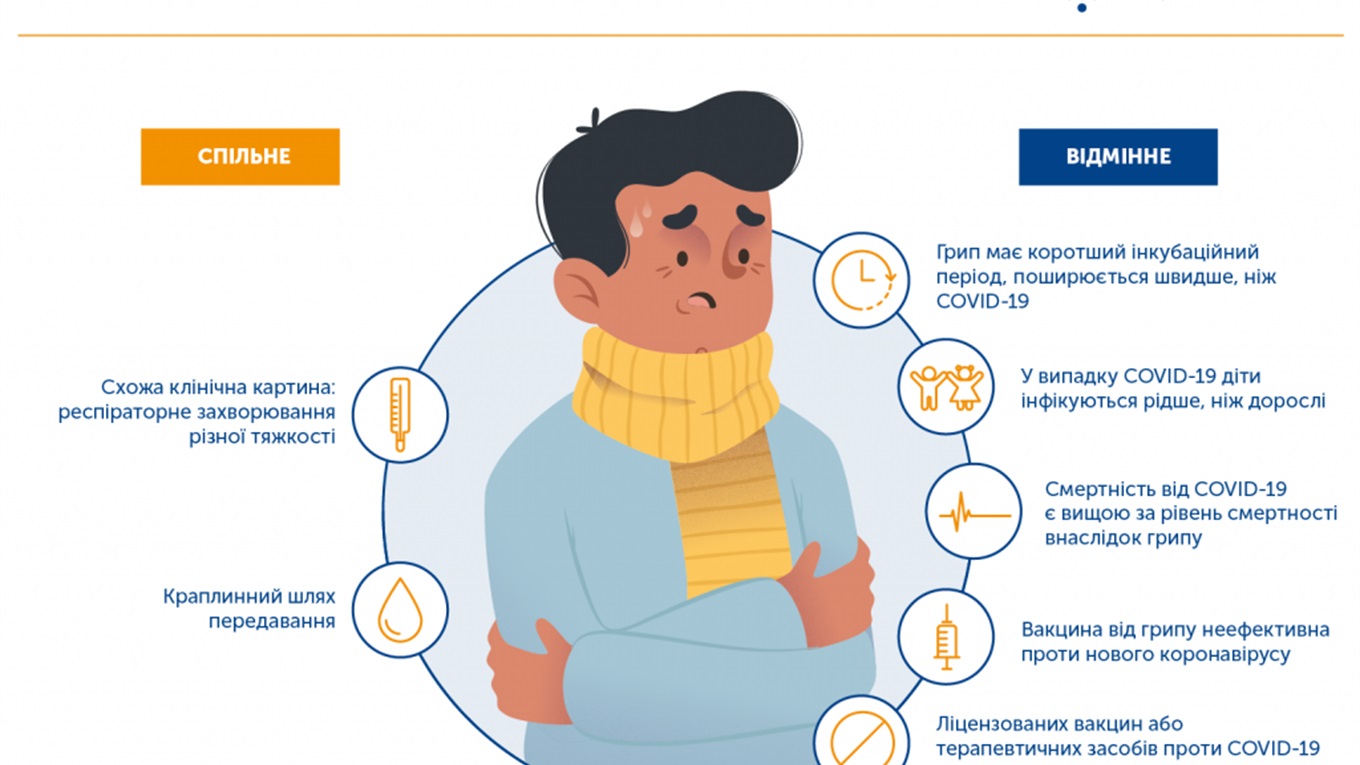 COVID-19 і грип: що між ними спільного і відмінного